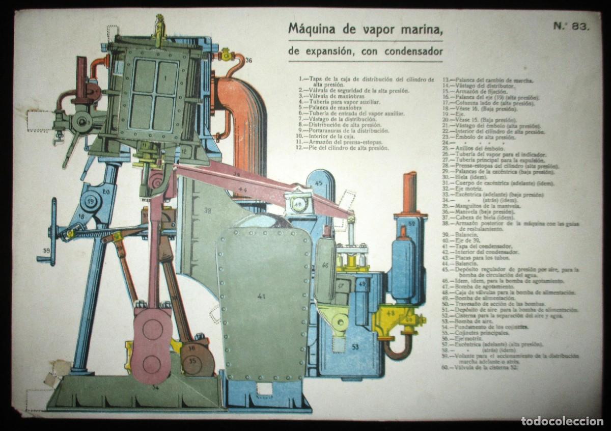 Collezionismo: M&Aacute;QUINA DE VAPOR MARINA. L&Aacute;MINA 83 DE LA REVISTA EL MUNDO CIENT&Iacute;FICO. A&Ntilde;OS 10/20.