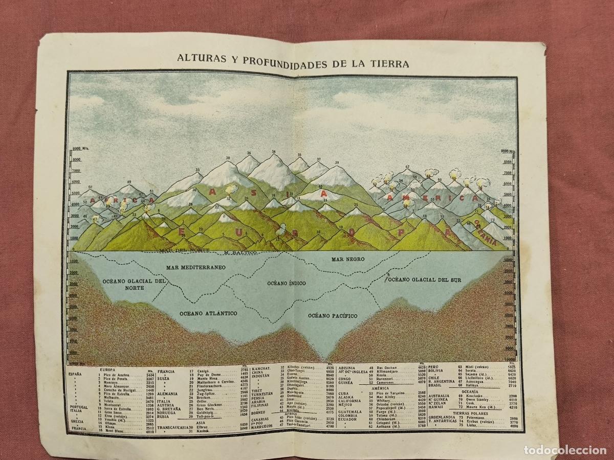Collectionnisme: L&aacute;mina Antigua Alturas y Profundidades de la Tierra &ndash; Did&aacute;ctica Coleccionismo