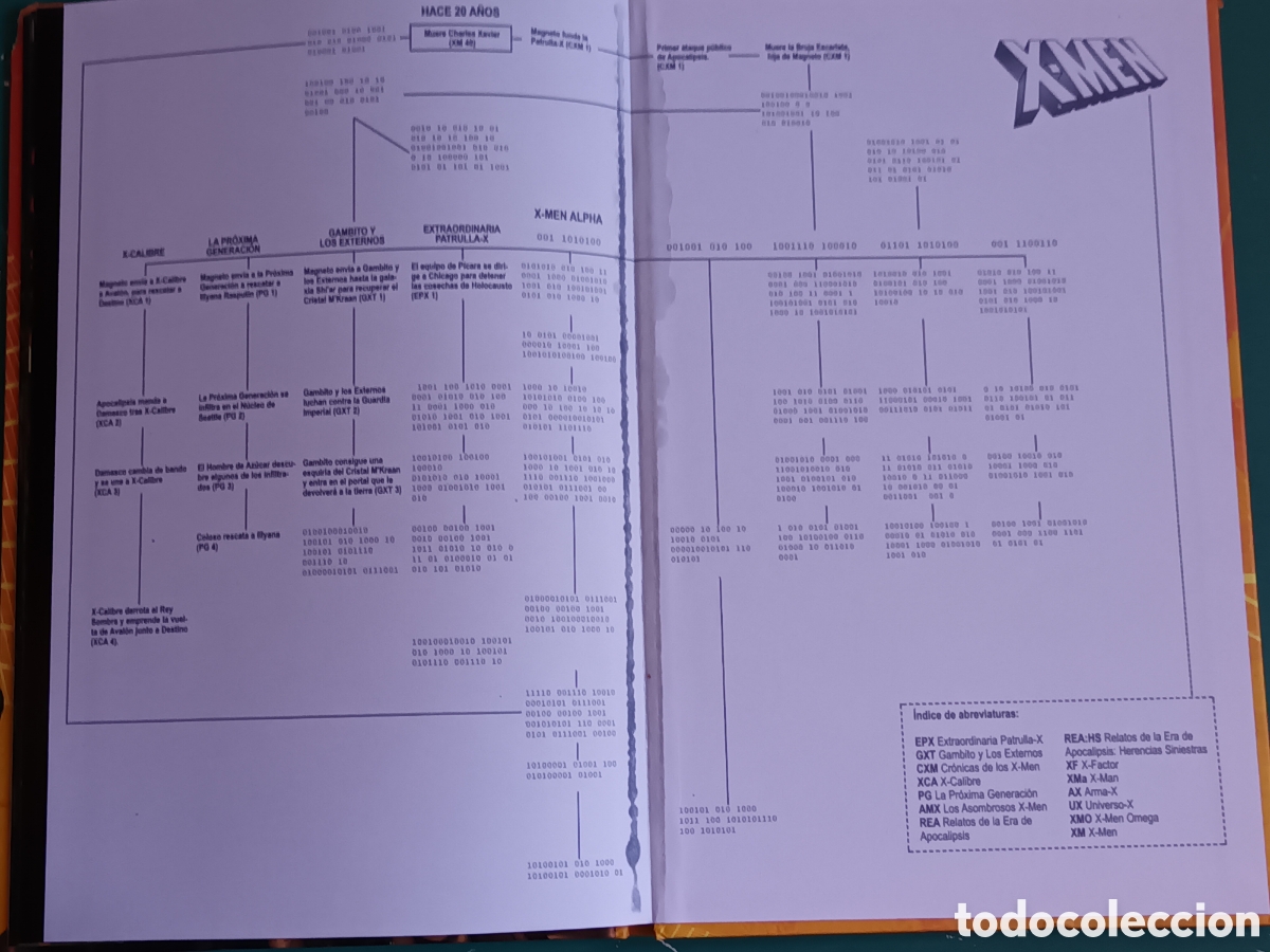 C&oacute;mics: La Era de Apocalipsis (Libro N&ordm; 5) FORUM - MARVEL 2003 Coleccionable X-Men - Foto 12