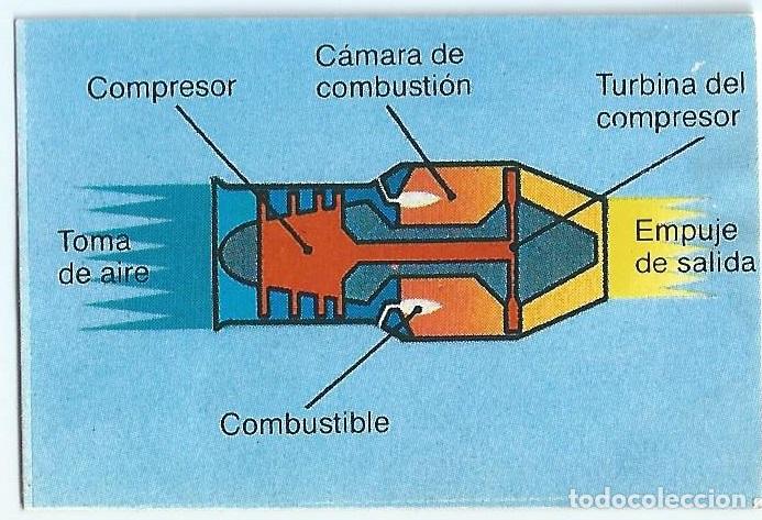 Coleccionismo cromos antiguos: Cromo n&ordm; 21 - Historia del av&oacute;n - Cola Cao VIT (1988)