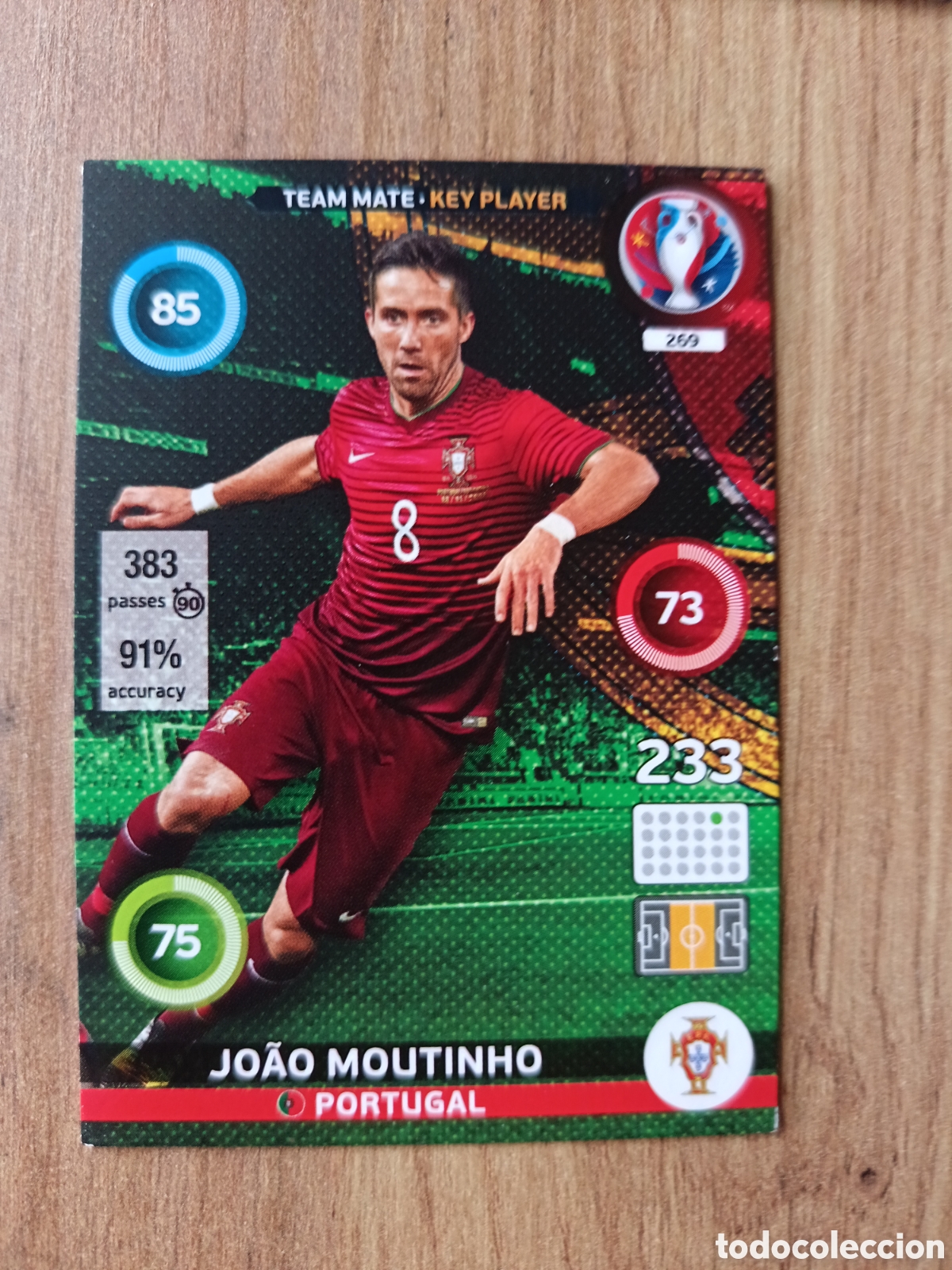 Football Stickers: 269 Joao Panini Adrenalyn XL UEFA Euro 2016 Eurocopa 16