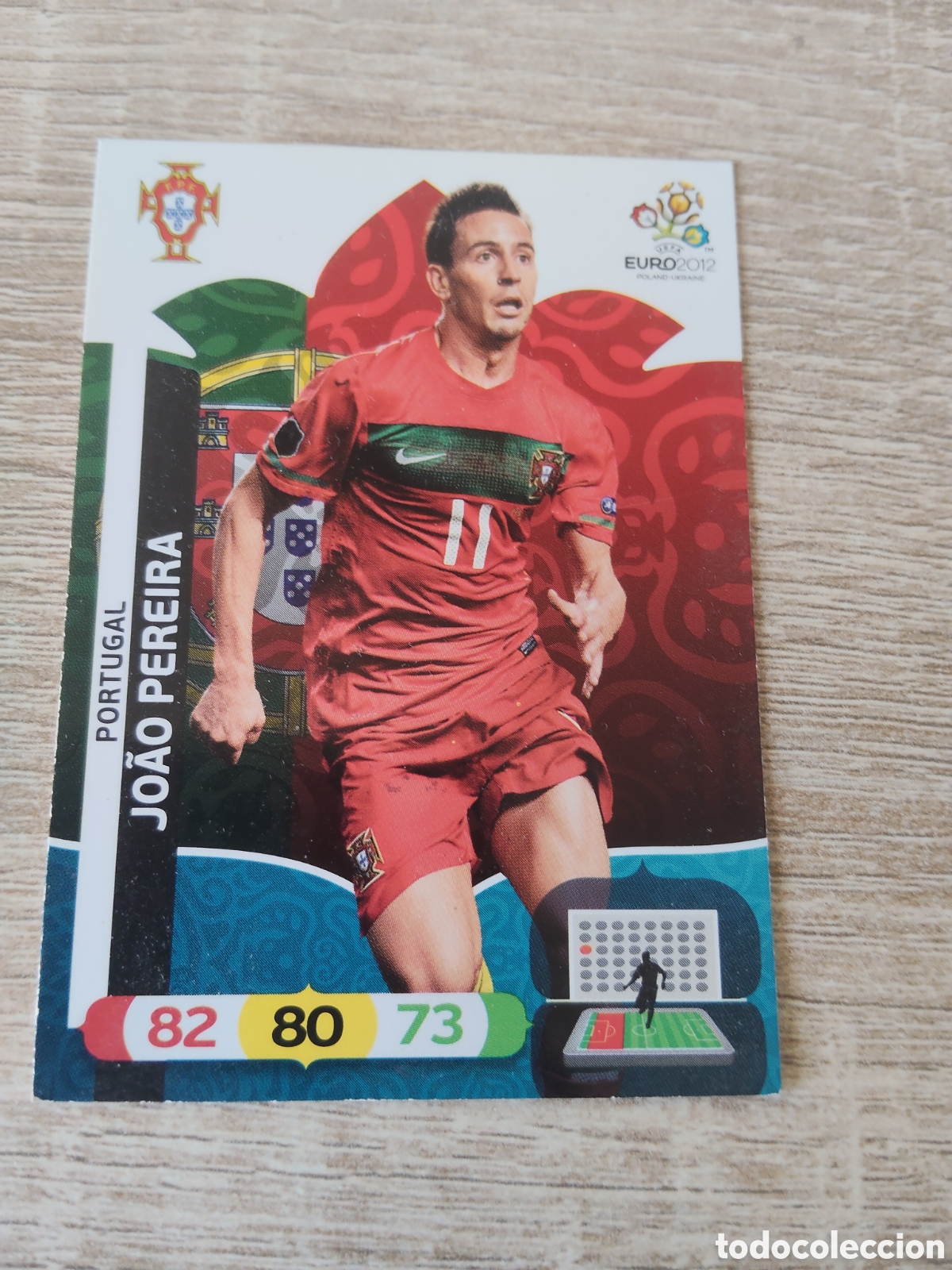 Cromos de f&uacute;tbol: Panini Adrenalyn euro 2012 Joao Pereira Portugal