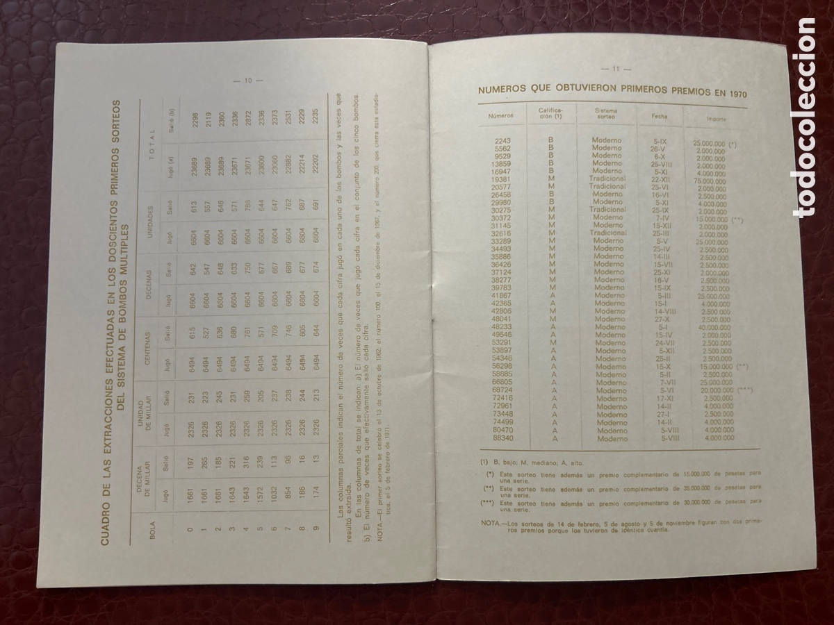 Cupones ONCE: Programa De Sorteos Loter&iacute;a Nacional 1971 Segundo Trimestre - Foto 8