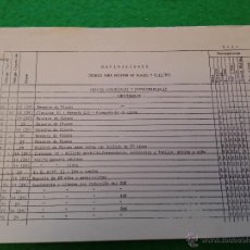 Documentos antiguos: CODIGOS PARA RESERVA DE PLAZAS Y BILLETES DE RENFE. Lote 44374689