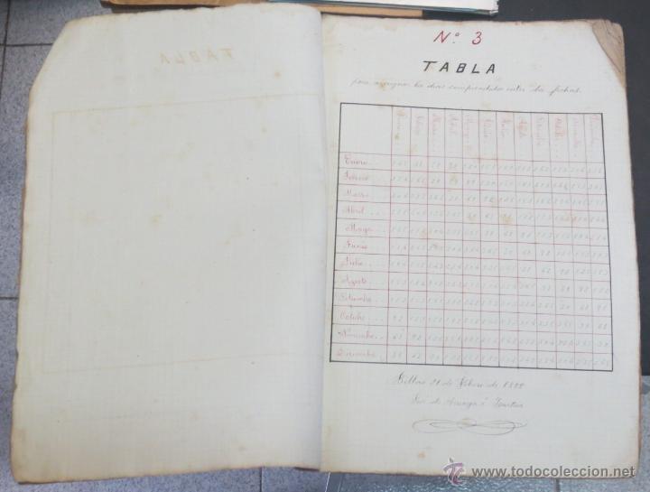Documentos antiguos: CALIGRAF&Iacute;A Y DOCUMENTACI&Oacute;N MERCANTIL CURSO DE 1887 A 1888 - Foto 3