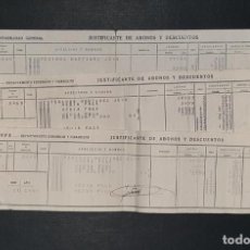 Documentos antiguos: RENFE DEPARTAMENTO ECONOMICO Y FINANCIERO 1948 1950 FERROCARRIL. Lote 289361203