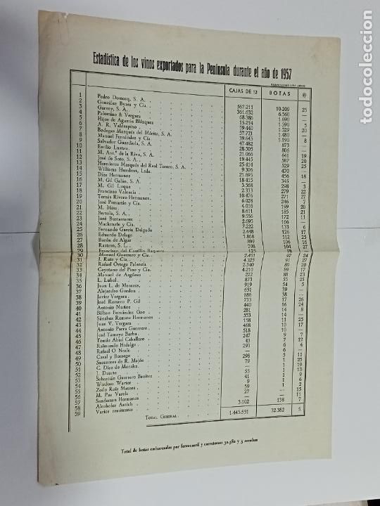 Documenti antichi: ESTAD&Iacute;STICA DE LOS VINOS EXPORTADOS PARA LA PEN&Iacute;NSULA DURANTE EL A&Ntilde;O DE 1957. CAJAS Y BOTAS. VER