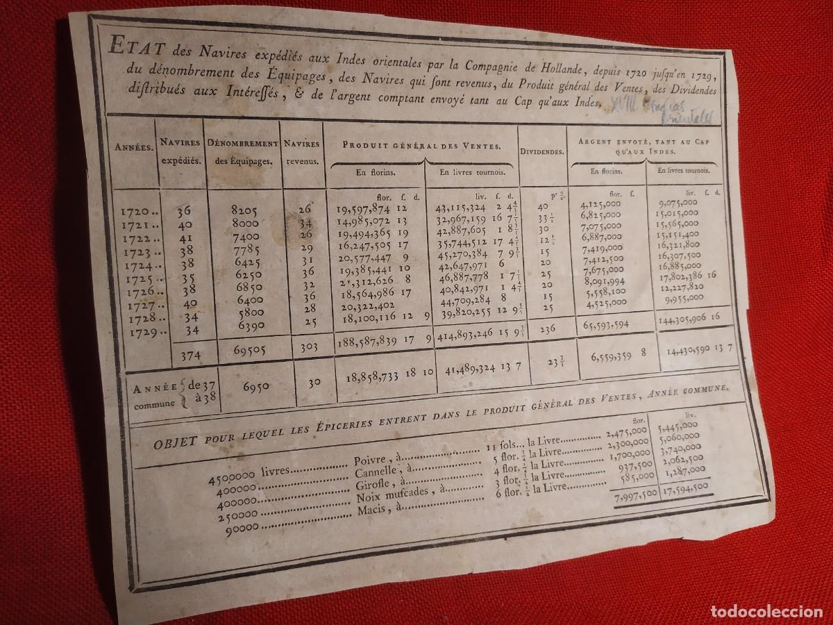 Documentos antiguos: 1729. Indias Orientales. Compa&ntilde;ia de Holanda. Nav&iacute;os. Tabla. - Foto 1