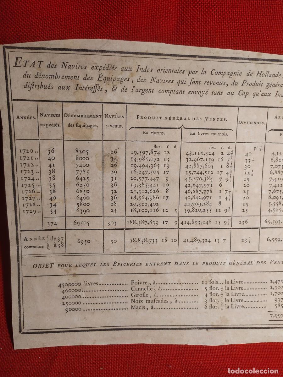 Documentos antiguos: 1729. Indias Orientales. Compa&ntilde;ia de Holanda. Nav&iacute;os. Tabla. - Foto 2