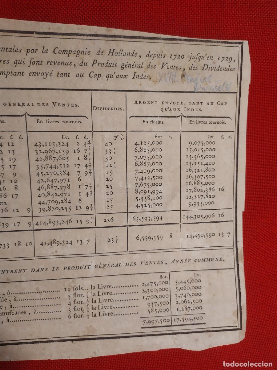 Documentos antiguos: 1729. Indias Orientales. Compa&ntilde;ia de Holanda. Nav&iacute;os. Tabla. - Foto 3