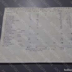 Documentos antiguos: RELACIÓN DE PUEBLOS DE LA CANTIDAD Y PRECIO DEL PAPEL DE FUMAR- SUBALTERNA DE ALBARRACÍN-24/1/1942