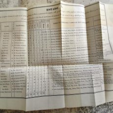 Documentos antiguos: 1840 SANTIAGO DE CUBA ESTADÍSTICA ENSEÑANZA NIÑOS/AS BLANCOS, DE COLOR, PROFESORES Y LIBROS USADOS