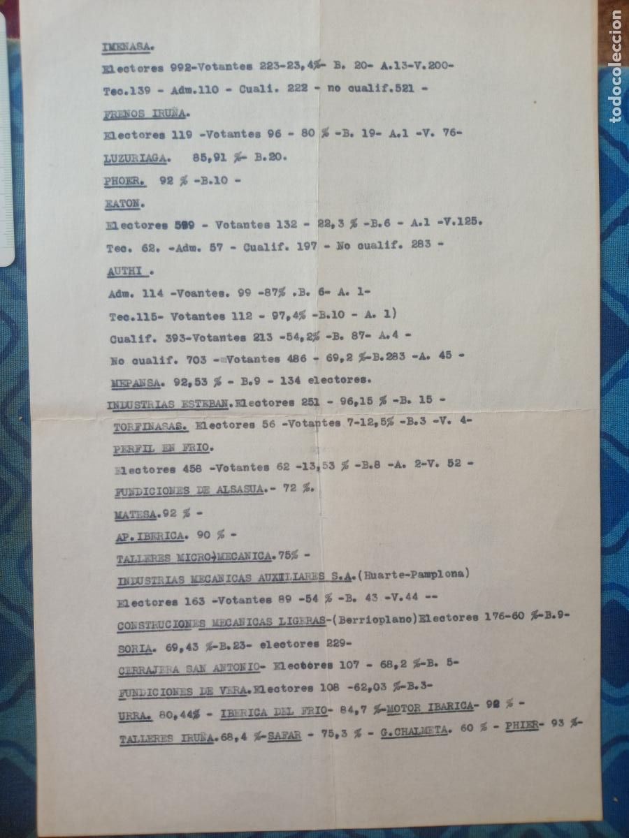 Documentos antigos: Transici&oacute;n pol&iacute;tica espa&ntilde;ola. Navarra. Listado de electores sindicales. Huelgas. Clandestinidad