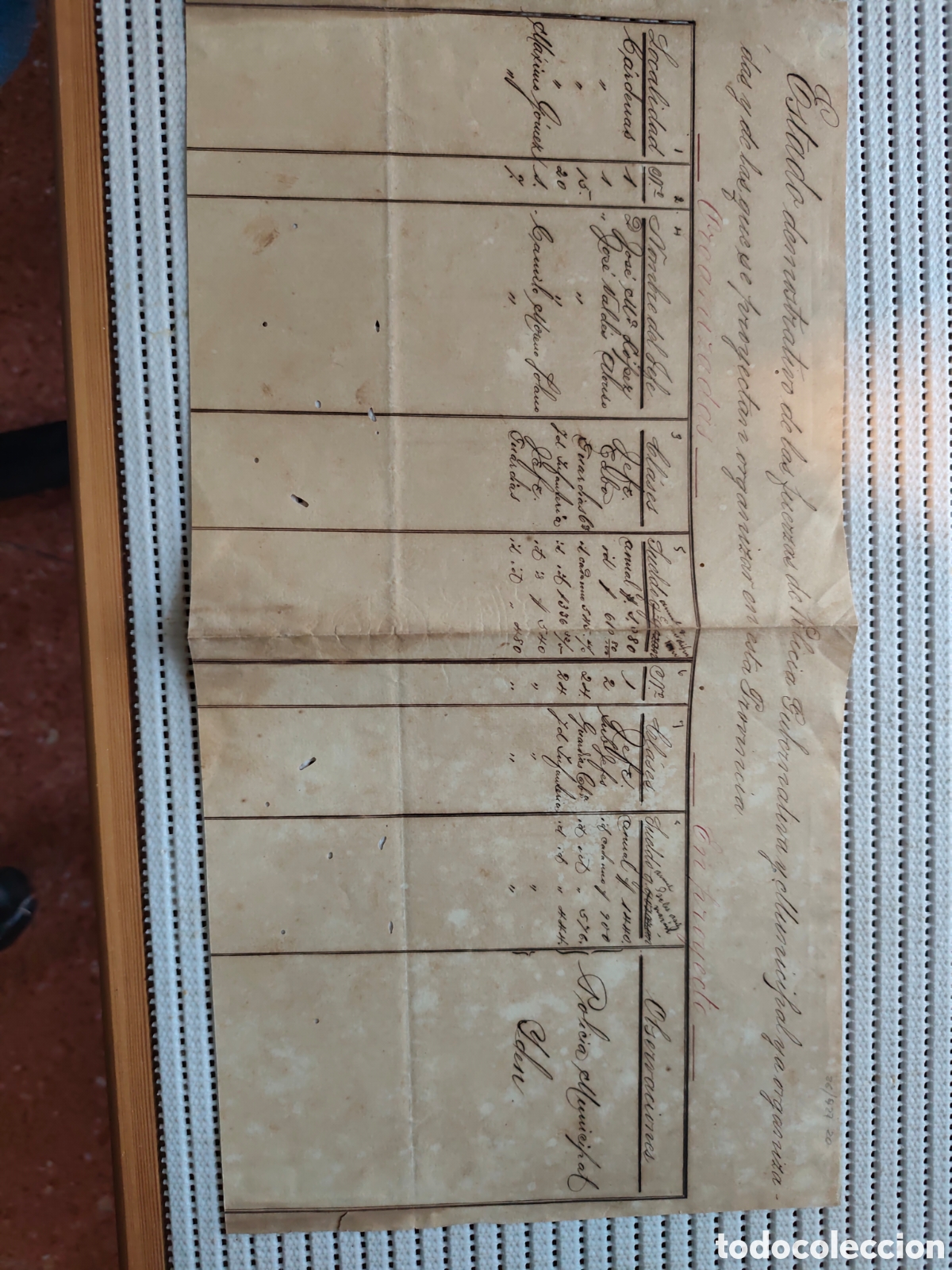 Documentos antiguos: 26-927 ESTADO DE LA FUERZAS DE POLICIA GUBERNATIVA Y MUNICIPAL ORGANIZADAS.