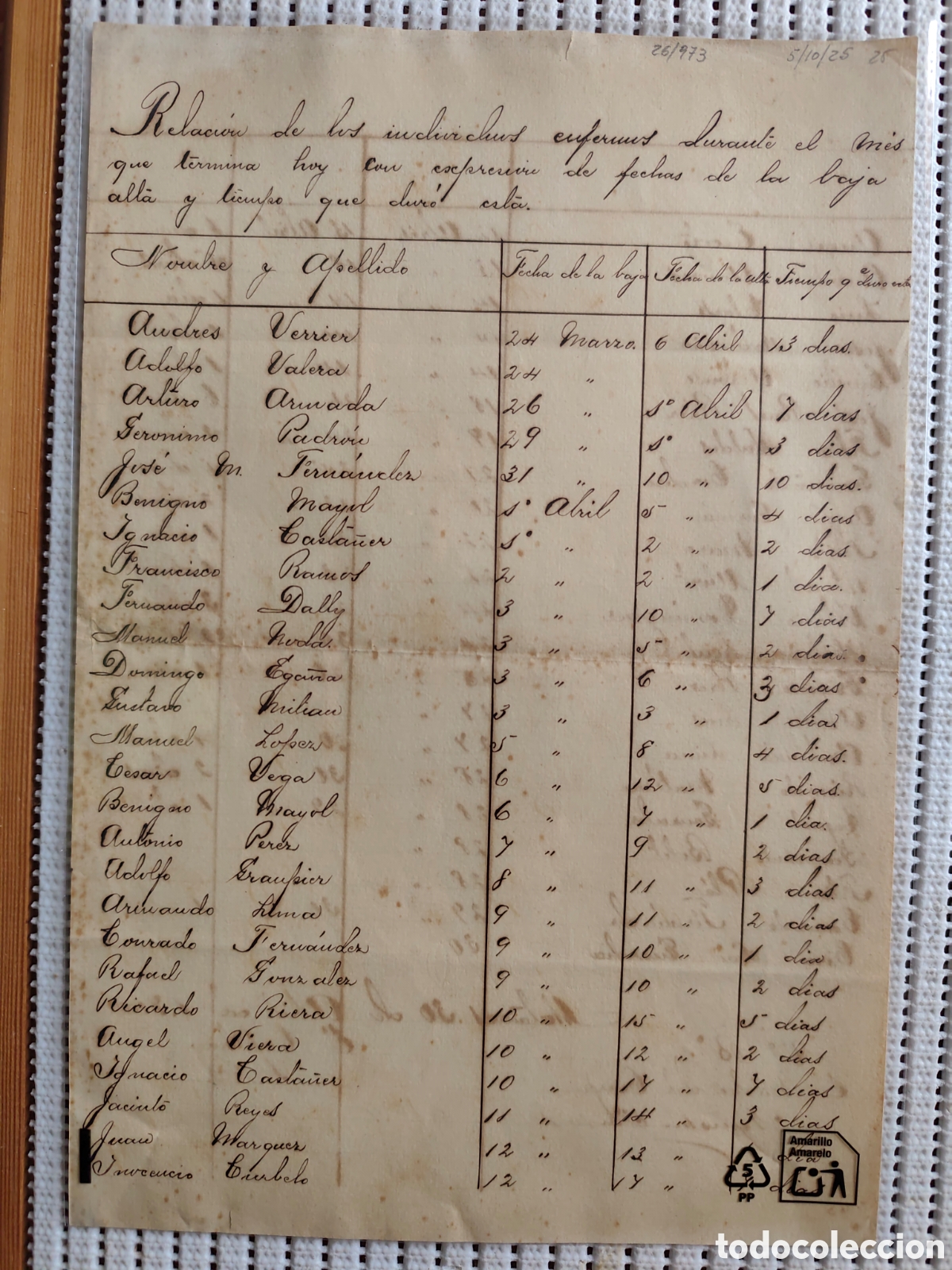 Documentos antiguos: 26-973 RELACION DE ENFERMOS DURANTE EL MES DE ABRIL