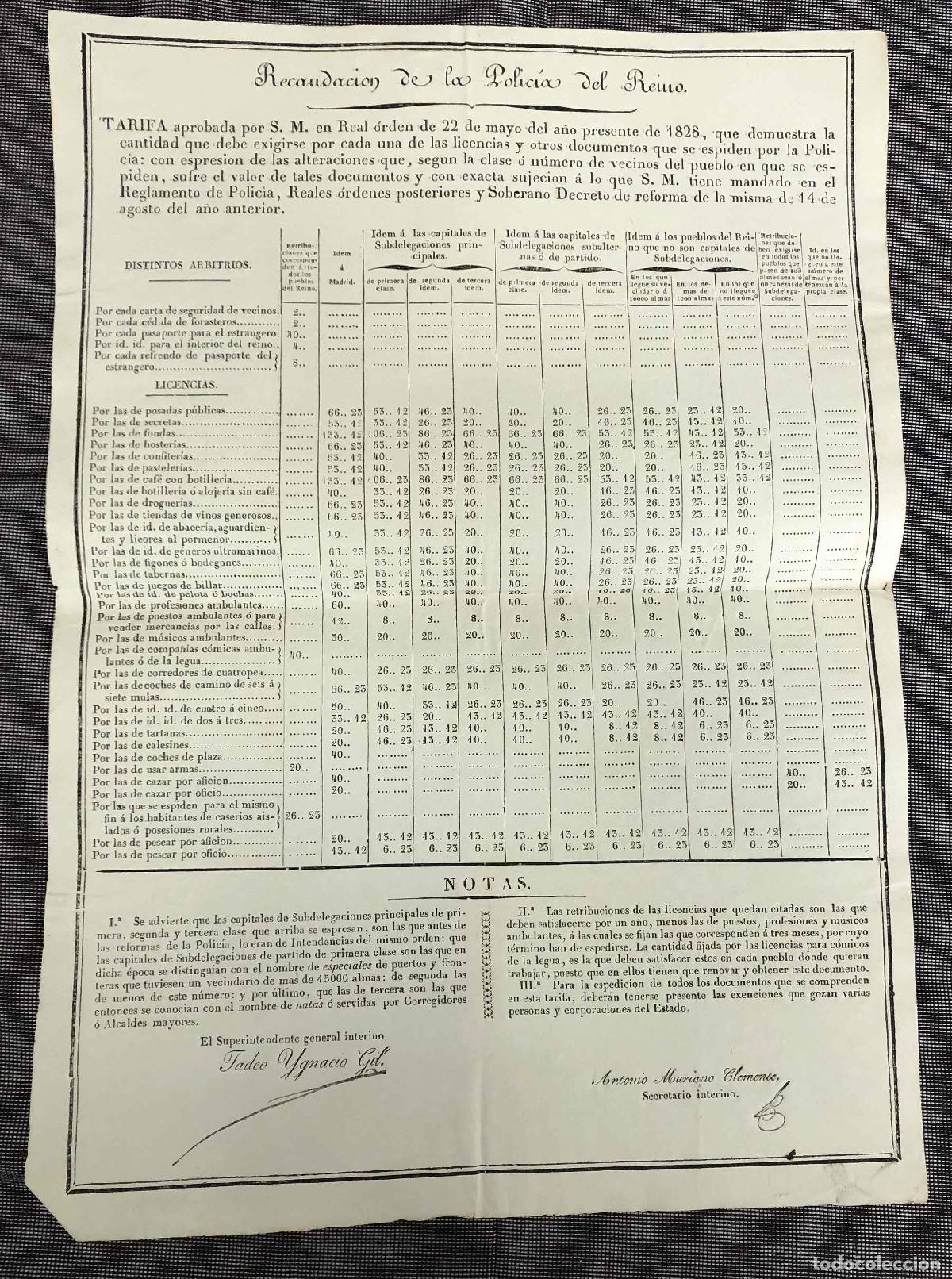 Documentos antiguos: LISTADO RECAUDACION DE LA POLICIA DEL REINO. A&Ntilde;O 1828