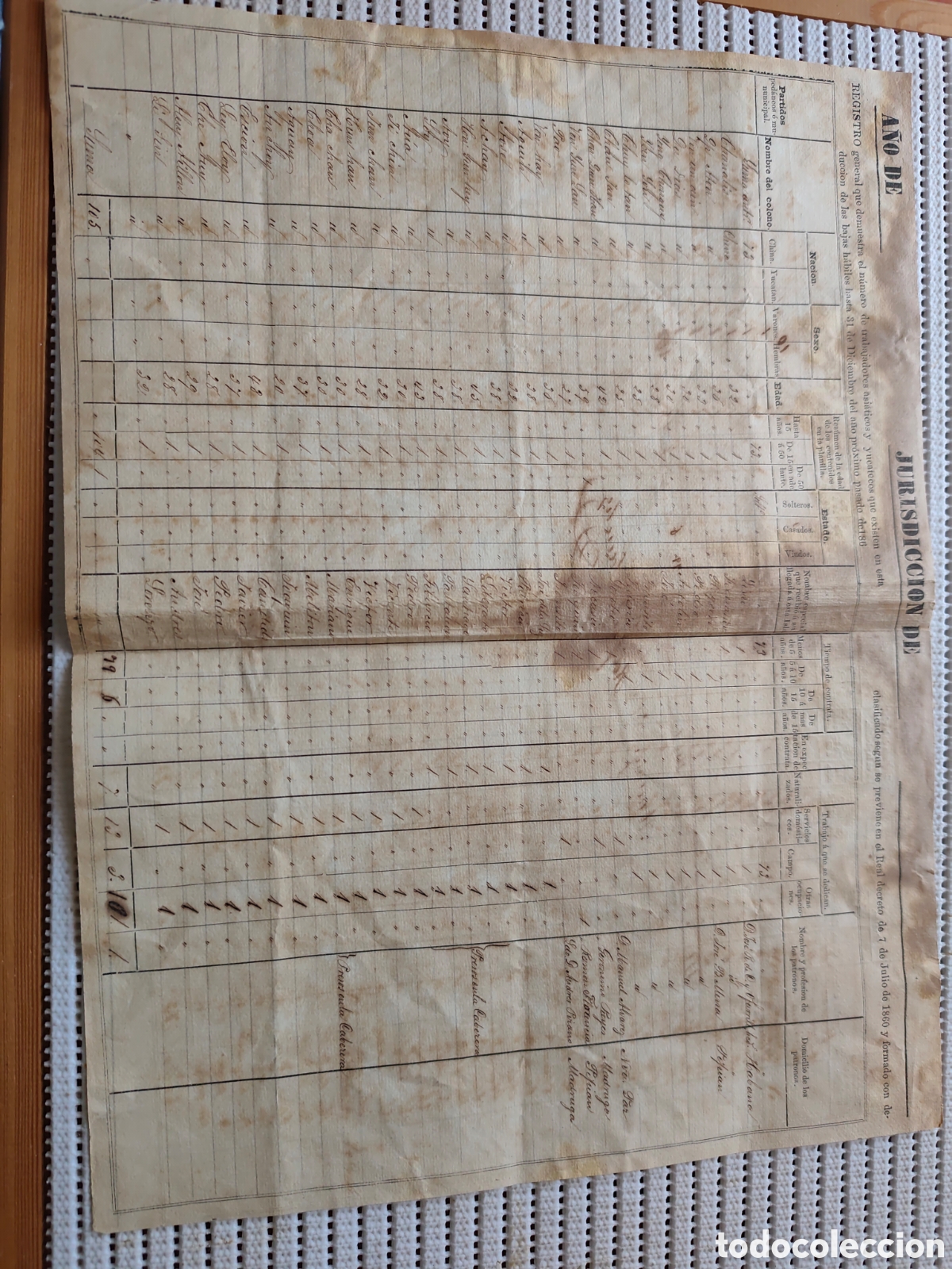 Documentos antiguos: 26-1046 REGISTRO GENERAL DE TRABAJADORES ASI&Aacute;TICOS Y YUCATECOS.