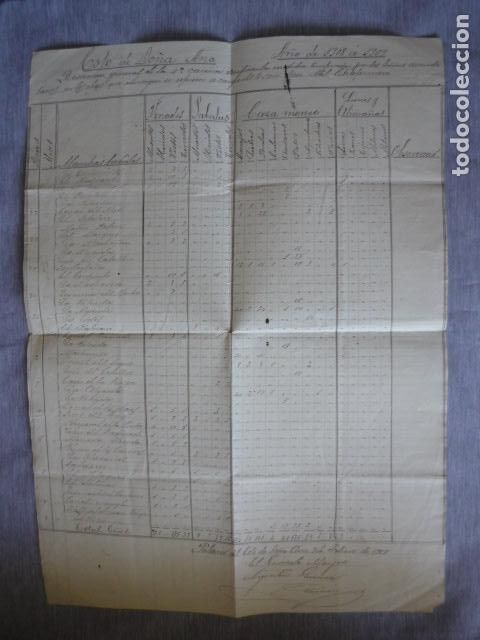Documents Anciens: DO&Ntilde;A ANA COTO DE CAZA RELACION PIEZAS CAZADAS CACERIAS DE 1908 A 1909 DOCUMENTO ORIGINAL 44 X 32 CM