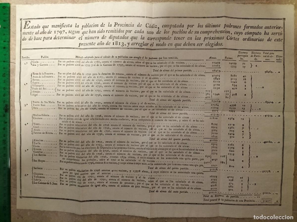 Documentos antiguos: Antiguo documento censo provincia de C&aacute;diz para fijar los diputados tras las cortes de 1813. Origial