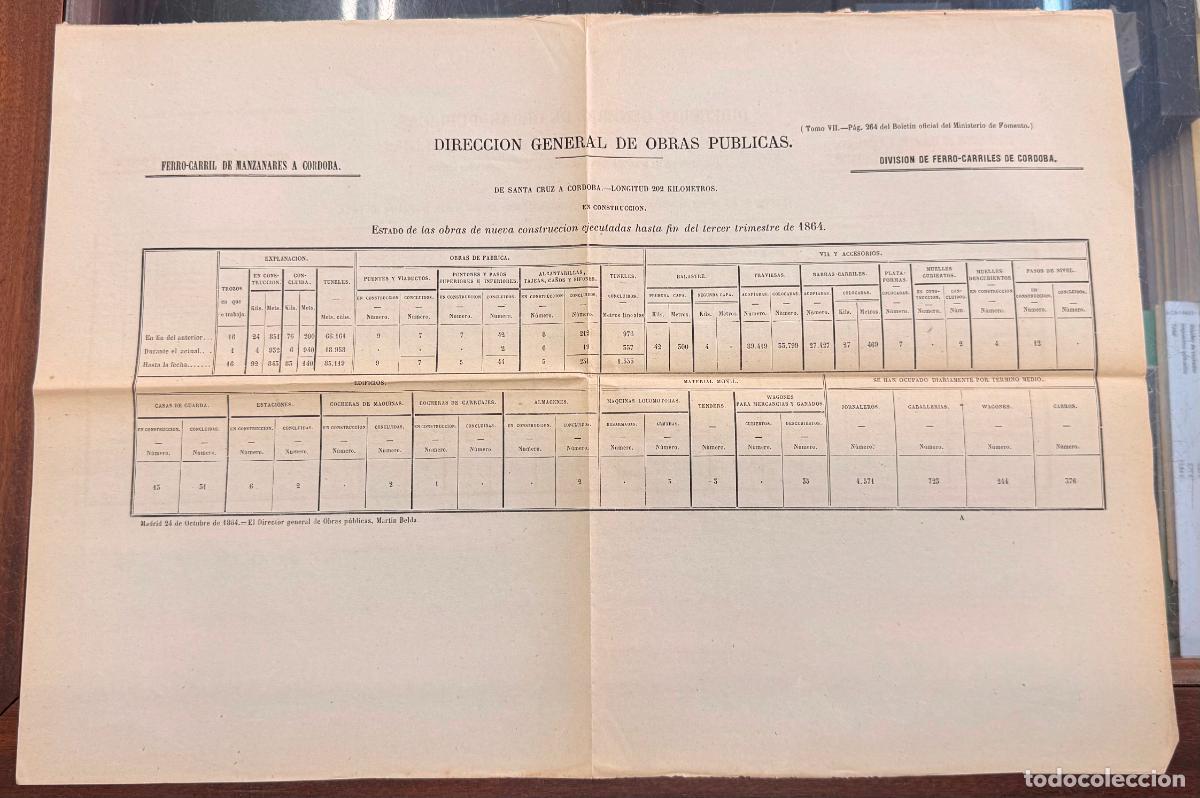Documentos antiguos: ESTADILLO DIRECCI&Oacute;N GENERAL OBRAS PUBLICAS ESTADO OBRAS FERROCARRIL 1964 MANZANARES CORDOBA DOCU-30