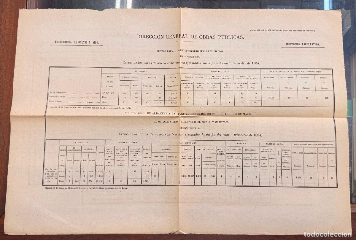 Documentos antiguos: ESTADILLO DIRECCI&Oacute;N GENERAL OBRAS PUBLICAS ESTADO OBRAS FERROCARRIL 1964. ORENSE VIGO DOCU-31