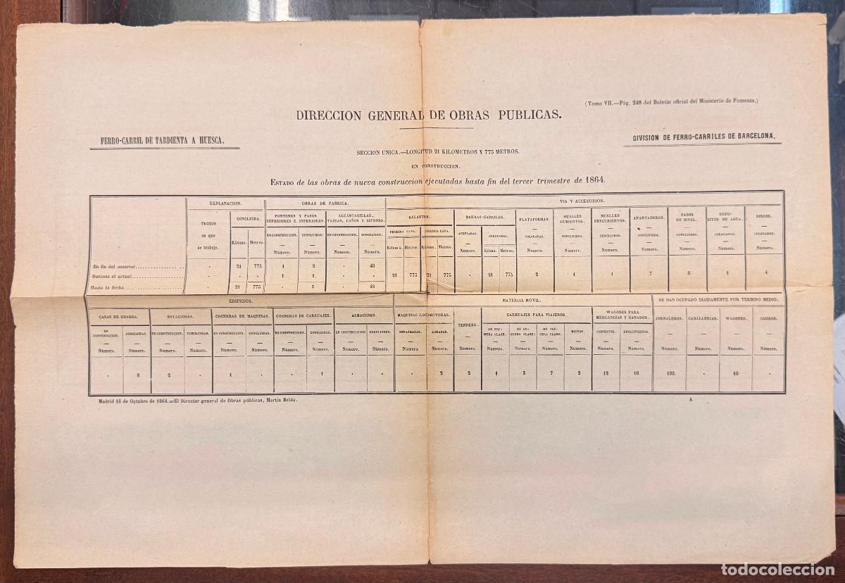 Documentos antiguos: ESTADILLO DIRECCI&Oacute;N GENERAL OBRAS PUBLICAS ESTADO OBRAS FERROCARRIL 1864 TARDIENTA A HUESCA DOCU-36