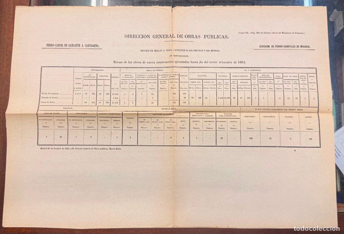 Documentos antiguos: ESTADILLO DIRECCI&Oacute;N GENERAL OBRAS PUBLICAS ESTADO OBRAS FERROCARRIL 1864 ALBACETE A CARTAGEN DOCU-41
