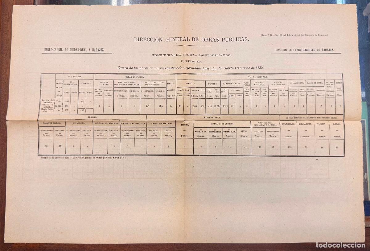 Documentos antiguos: ESTADILLO DIRECCI&Oacute;N GENERAL OBRAS PUBLICAS ESTADO OBRAS FERROCARRIL 1864 CIUDAD REAL BADAJOZ DOCU-45
