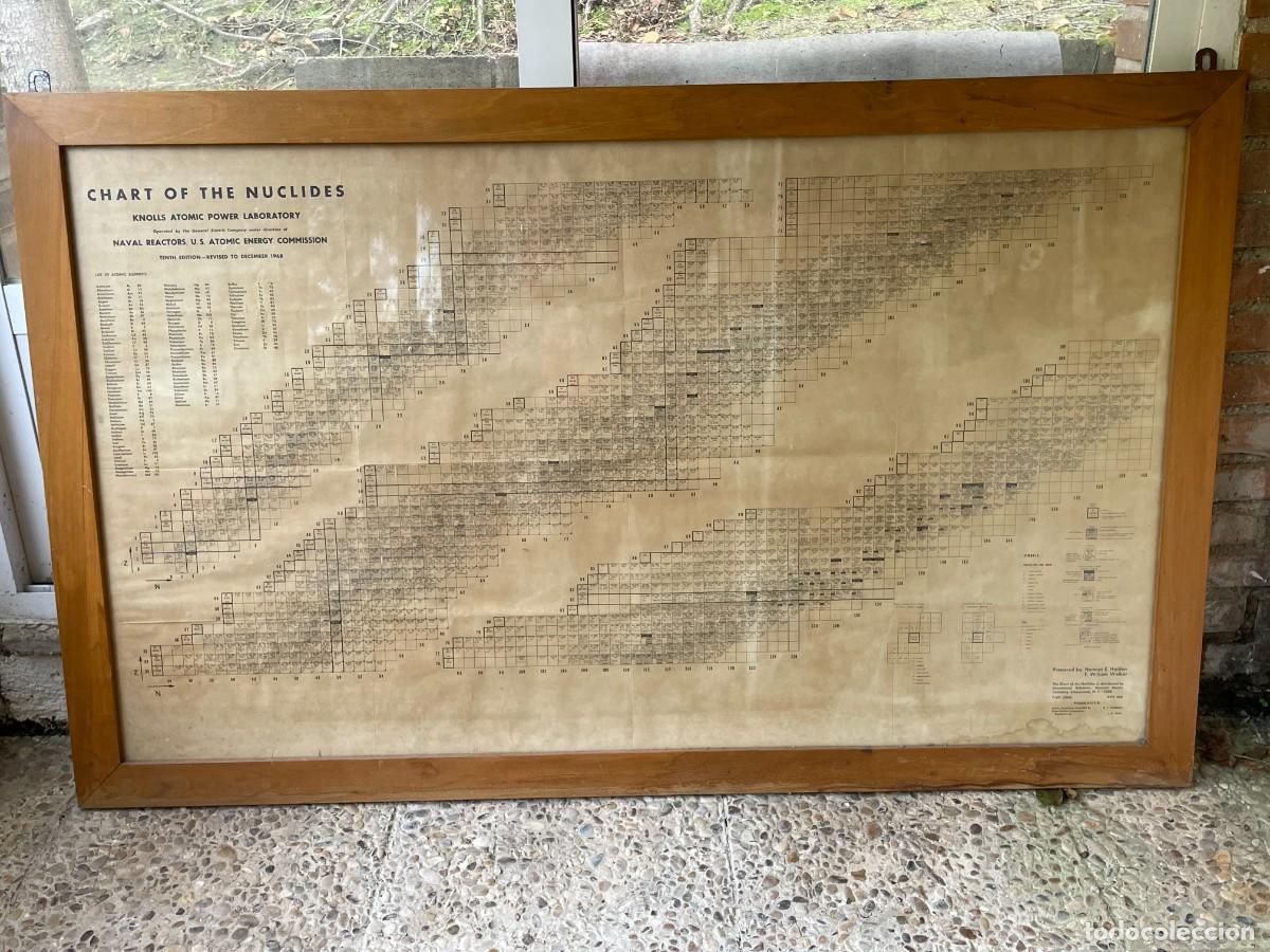 Documentos antiguos: Tabla de nucleidos editado por General Electric en 1968