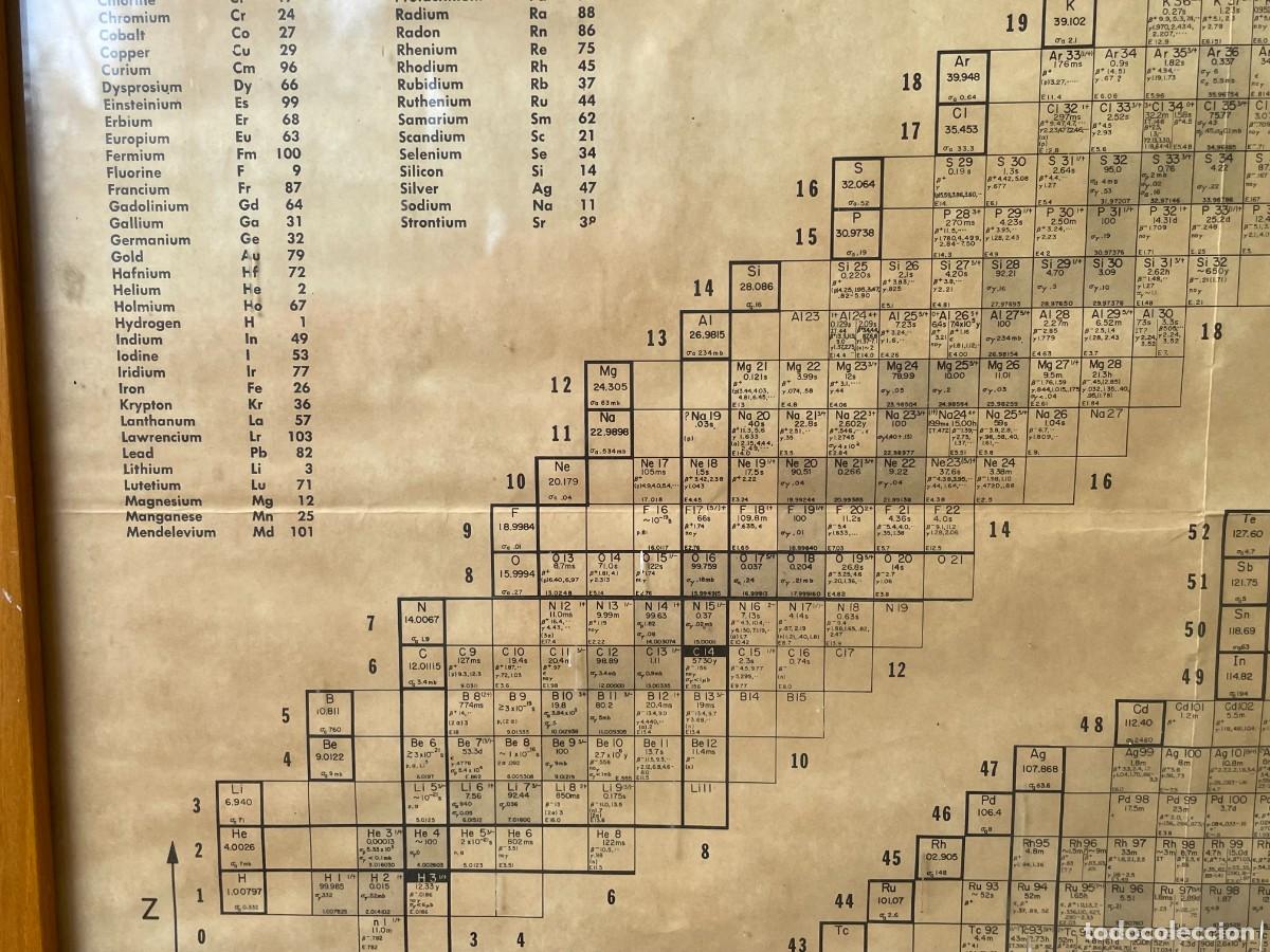 Documentos antiguos: Tabla de nucleidos editado por General Electric en 1968 - Foto 3