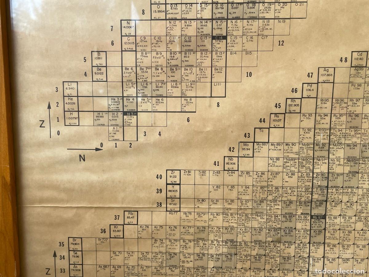 Documentos antiguos: Tabla de nucleidos editado por General Electric en 1968 - Foto 4