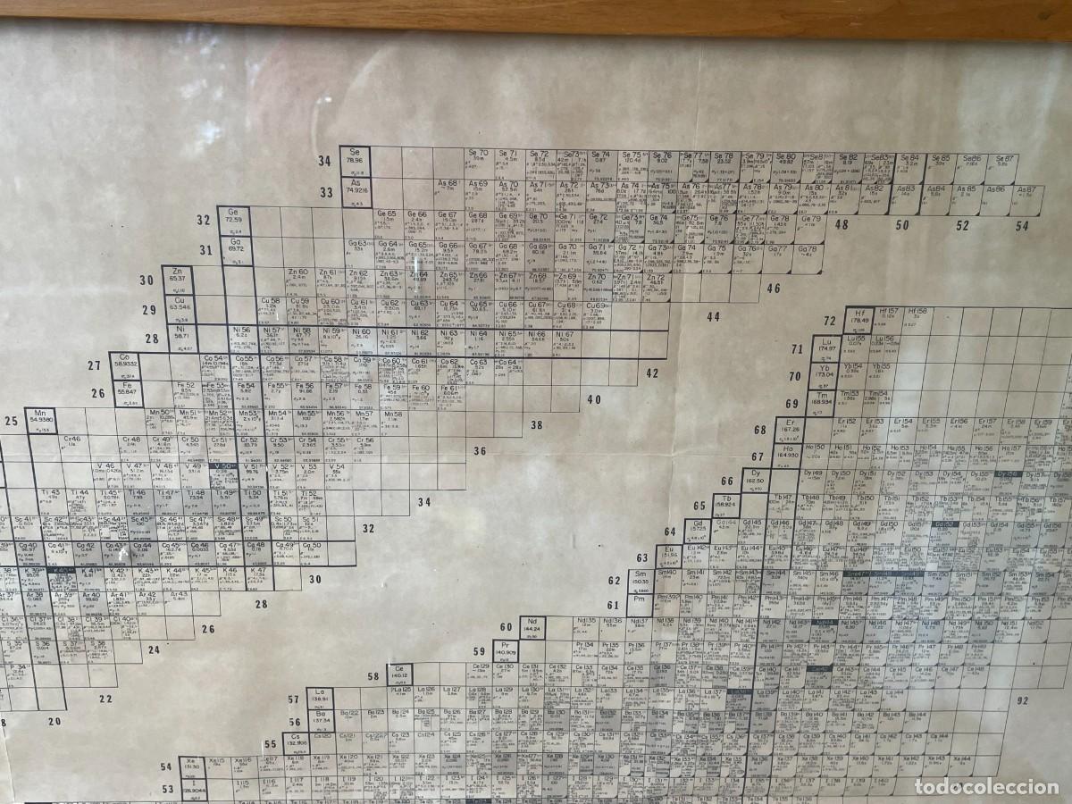 Documentos antiguos: Tabla de nucleidos editado por General Electric en 1968 - Foto 5