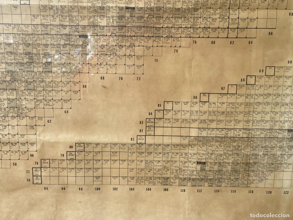 Documentos antiguos: Tabla de nucleidos editado por General Electric en 1968 - Foto 7