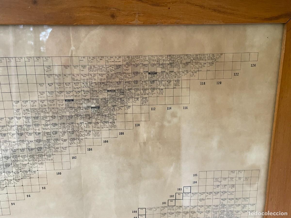 Documentos antiguos: Tabla de nucleidos editado por General Electric en 1968 - Foto 8
