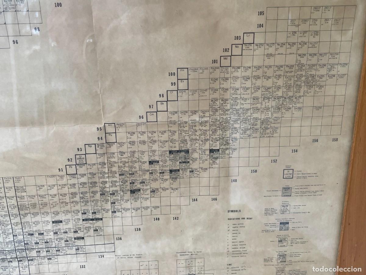 Documentos antiguos: Tabla de nucleidos editado por General Electric en 1968 - Foto 9
