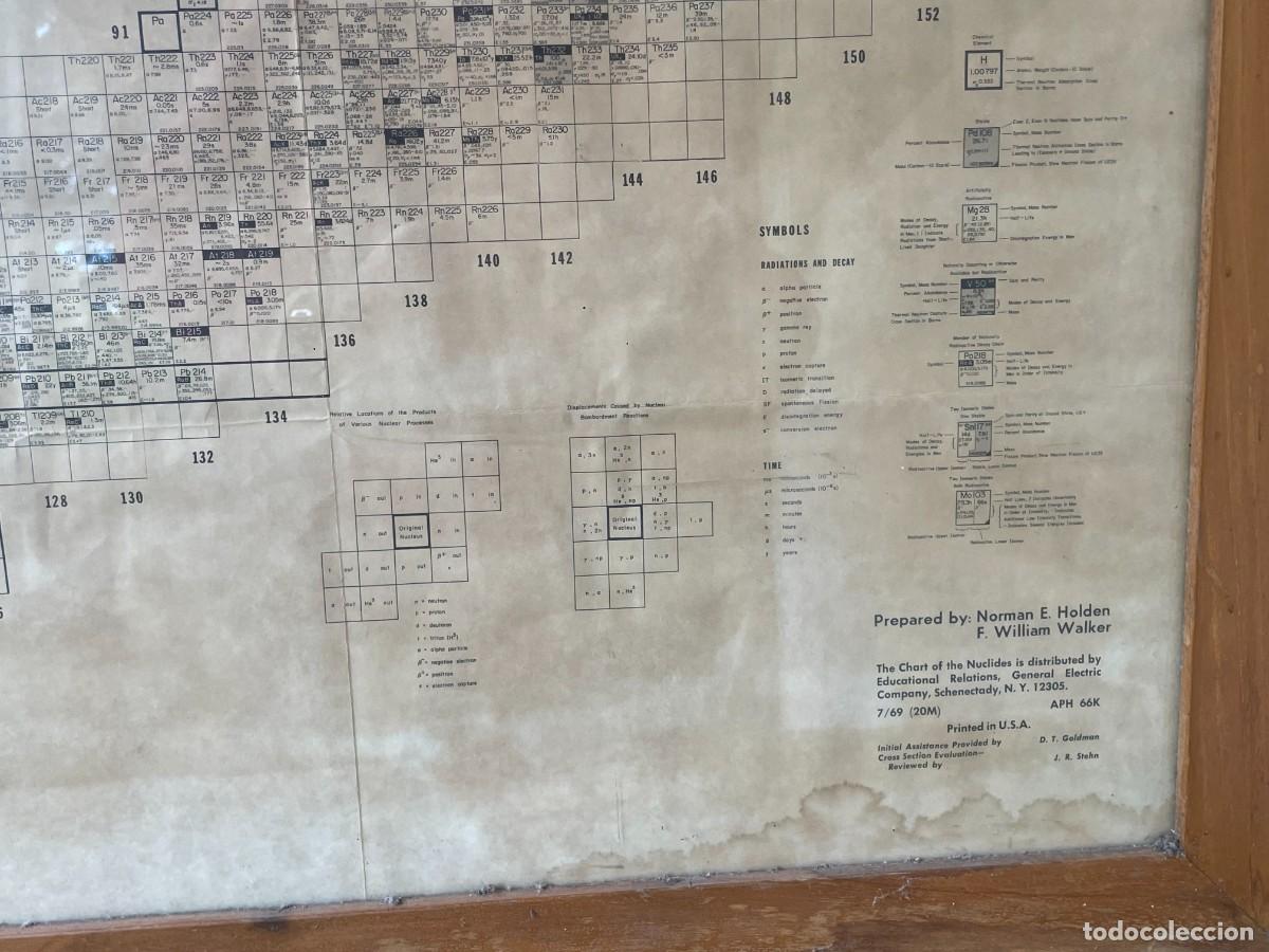 Documentos antiguos: Tabla de nucleidos editado por General Electric en 1968 - Foto 10