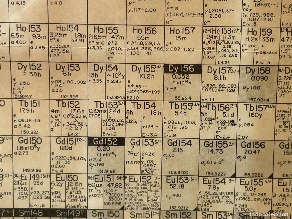 Documentos antiguos: Tabla de nucleidos editado por General Electric en 1968 - Foto 12