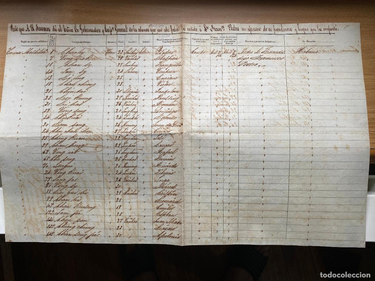 Documentos antiguos: Cuba. Colonos chinos cedidos a D. Francisco Pedro. 1866.