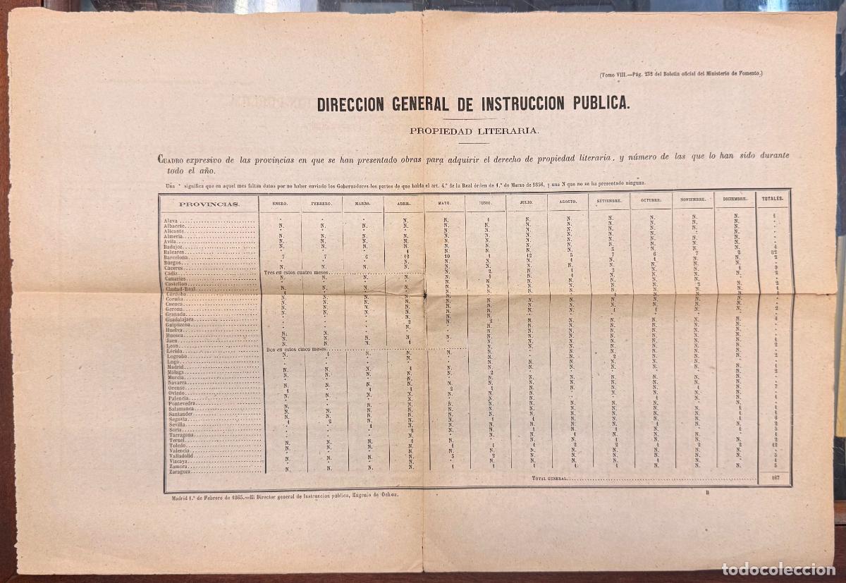 Documentos antiguos: DIRECCION GENERAL INSTRUCCION PUBLICA. PROPIEDAD LITERARIA 1865 DOCU-51