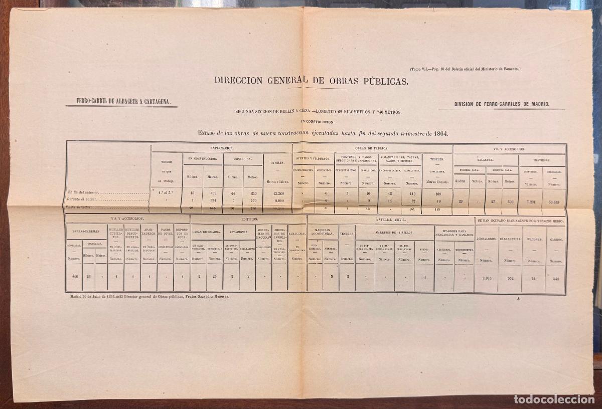 Documentos antiguos: ESTADILLO DIRECCI&Oacute;N GENERAL OBRAS PUBLICAS ESTADO OBRAS FERROCARRIL ALBACETE CARTAGENA DOCU-54