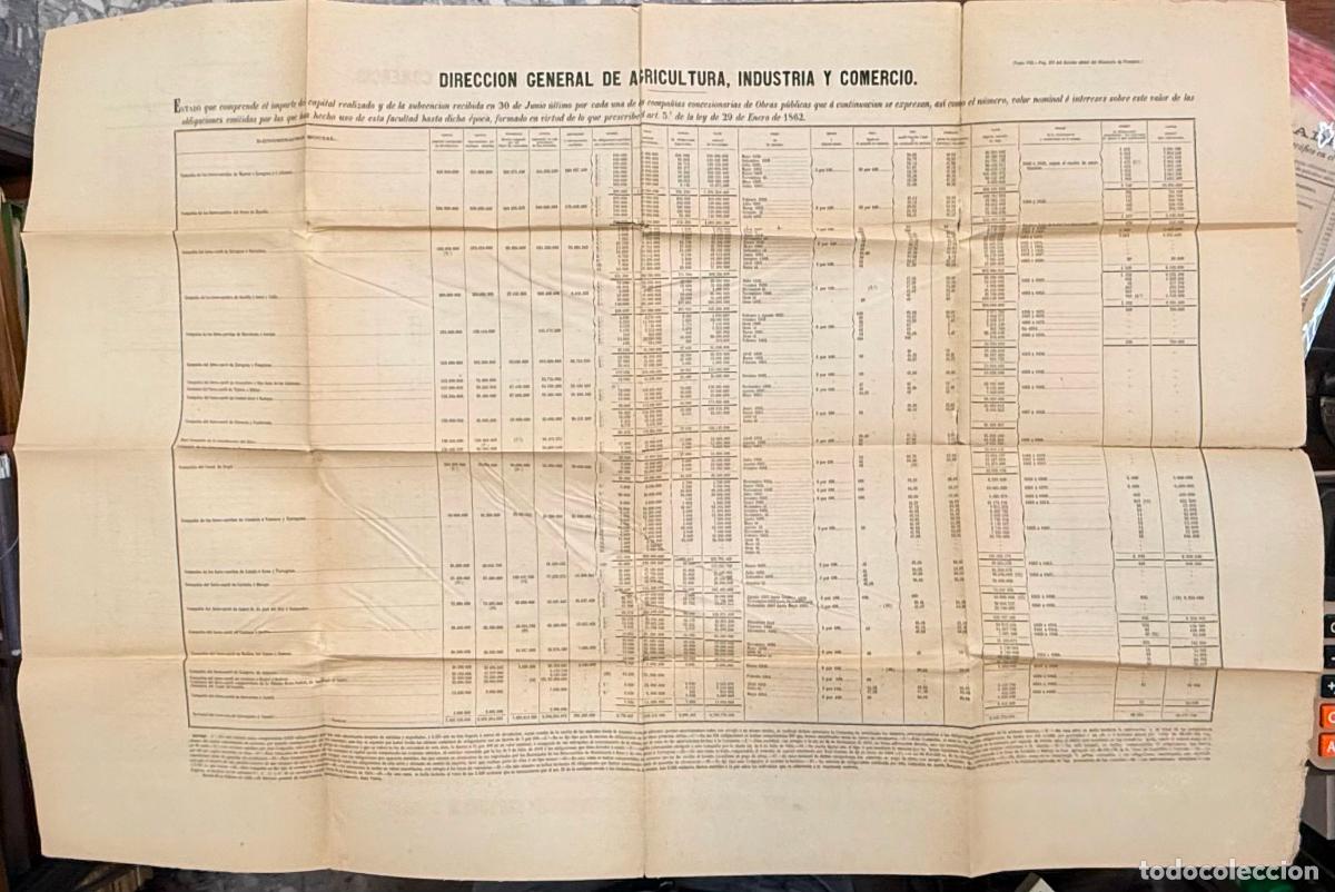 Documentos antiguos: VALOR DE LAS COMPA&Ntilde;IAS DE FERROCARRILES 1862 DOCU-55