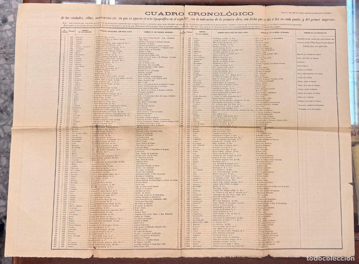 Documentos antiguos: CUADRO CRONOLOGICO CIUDADES VILLAS MONASTERIOS ARTE TIPOGRAFICO S XV DOCU-56