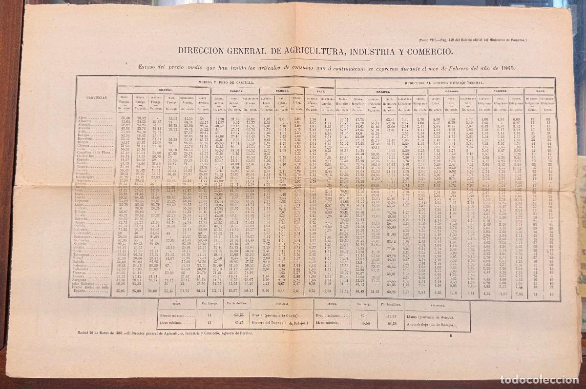 Documentos antiguos: ESTADILLO DE PRECIOS DE LOS ART&Iacute;CULOS DE CONSUMO FEBRERO 1865 DOCU-57