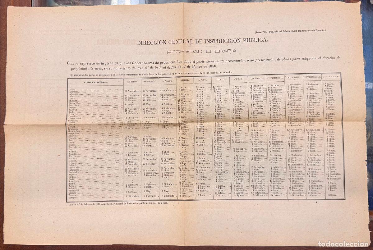 Documentos antiguos: AGRICULTURA ESTADO DE PROPIEDAD LITERARIA 1865 DOCU-61