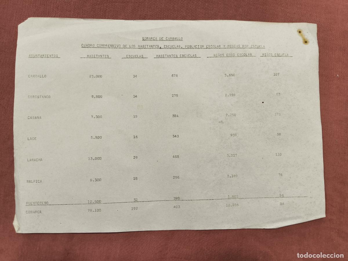 Documenti antichi: Documento Tabla Datos Agrarios Antiguo Documento Antiguo Coleccionismo de Papel