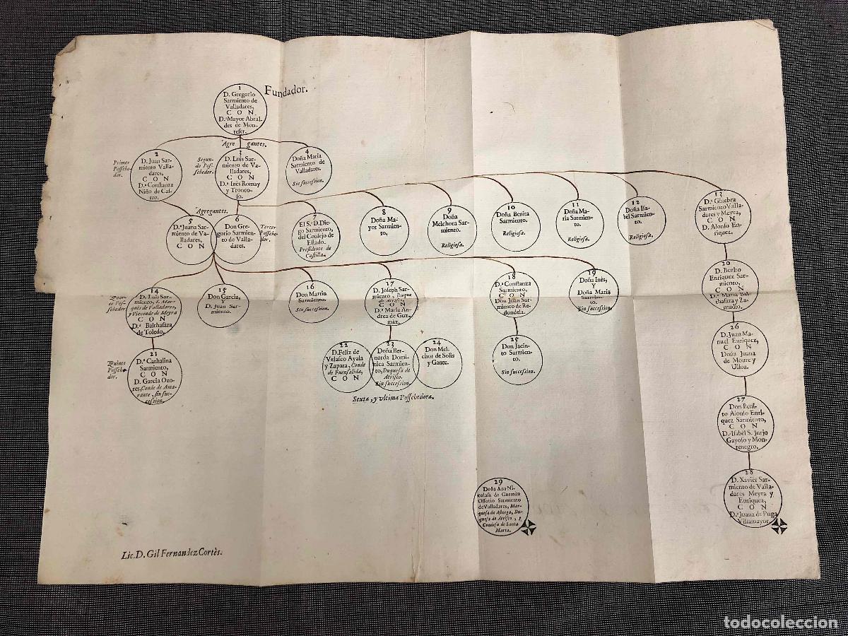 Documentos antiguos: ARBOL GENEALOGICO MARQUESADO DE VALLADORES. VIGO, PONTEVEDRA. SIGLO XVIII
