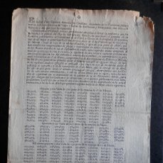 Documentos bancarios: AMORTIZACIÓN DE VALES REALES AÑO 1800, LISTADO DE LOS QUE SE VAN A AMORTIZAR. Lote 386984759