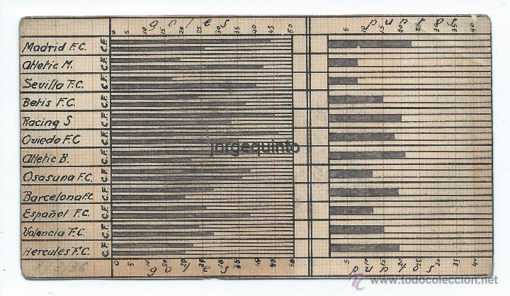 Sports collectibles: CUADRANTE DE CLUBES DE F&Uacute;TBOL. GOLES Y PUNTOS. 2 DE MARZO DE 1936. MANUSCRITO.CUMPLIMENTADO A L&Aacute;PIZ.
