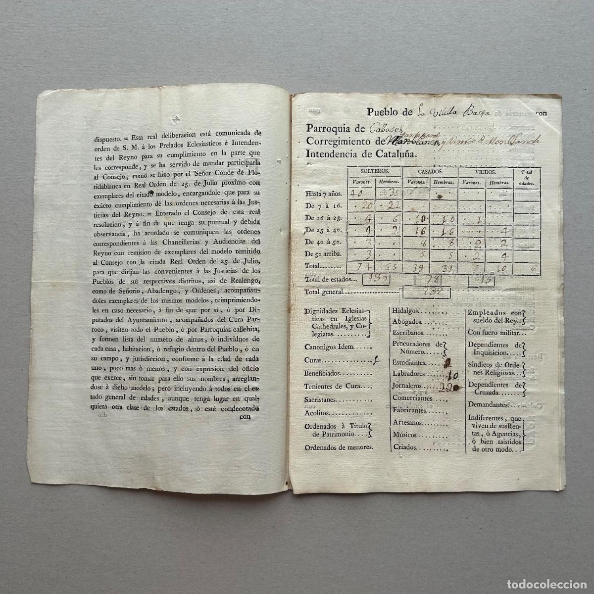 Coleccionismo deportivo: Censo de Floridablanca 1786: Documento Original Vilella Baixa Falset (Tarragona) - Joya Hist&oacute;rica