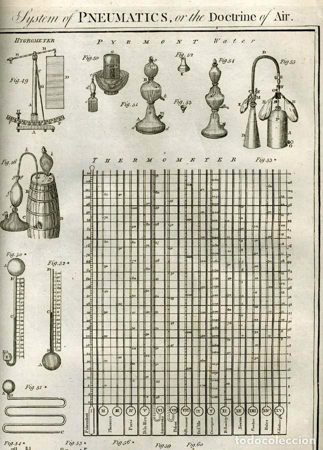Enciclopedias antiguas: The New Royal Cyclopaedia, and Encyclopaedia... 3 tomos, 1788. G. Selby Howard/Hogg. 160 grabados - Foto 32 - 243794590